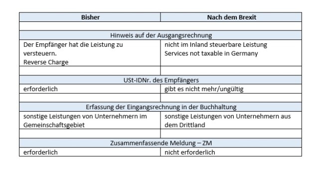 Brexit Tabelle vorher nachher