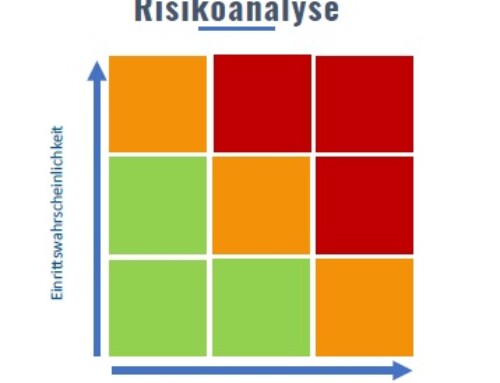 Risikomanagement – oder der Schmerz des kleinen Zehs